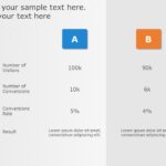 AB Testing Ecommerce PowerPoint Template & Google Slides Theme