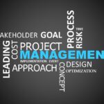 Project Management Word Cloud PowerPoint Template & Google Slides Theme