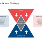 Blue Ocean Strategy 1 PowerPoint Template