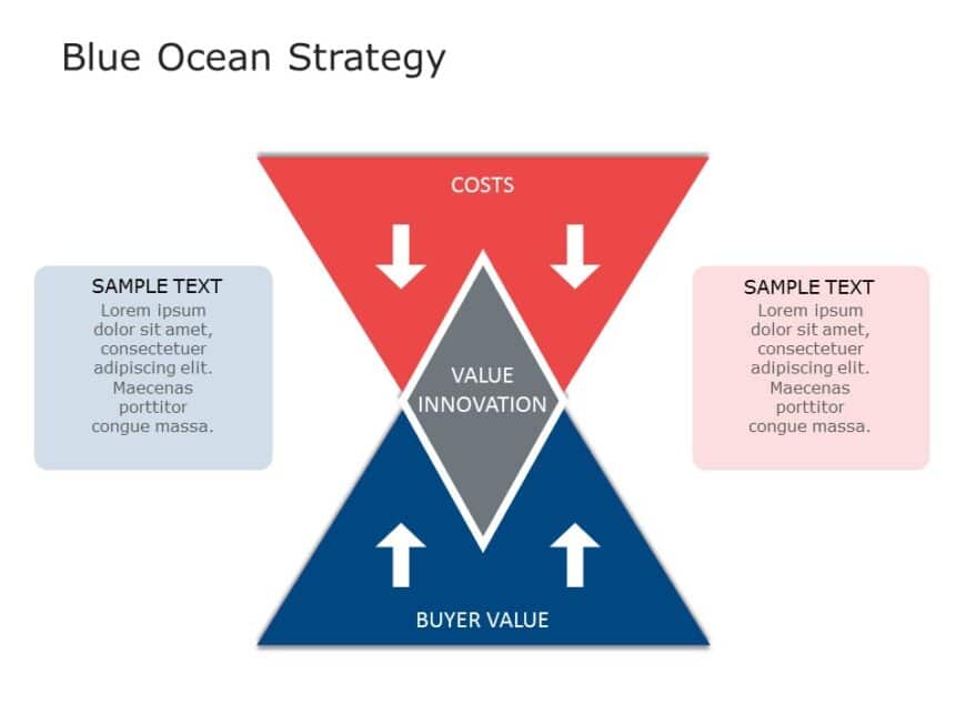 free Blue Ocean Strategy
