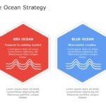 Blue Ocean Strategy 1 PowerPoint Template & Google Slides Theme