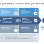 Operating Model 02 PowerPoint Template & Google Slides Theme