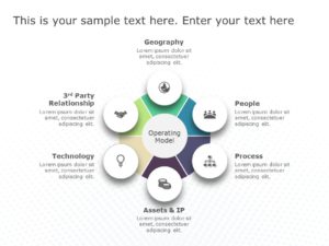 Operating Model 03 PowerPoint Template | SlideUpLift