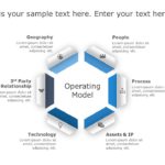 Operating Model 04 PowerPoint Template & Google Slides Theme