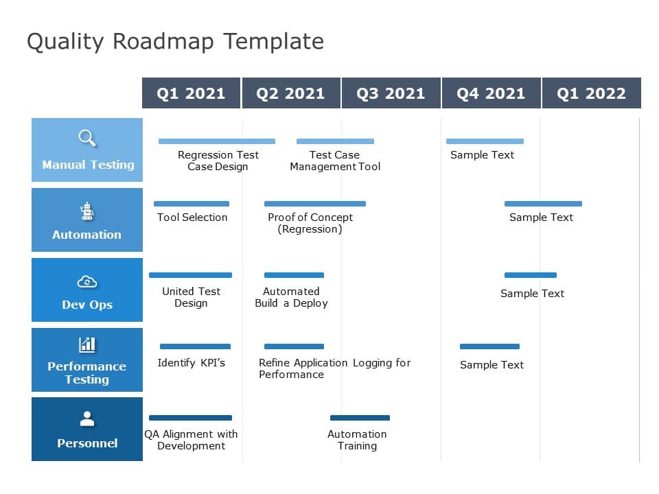 Quality Roadmap 01 Software Testing Templates SlideUpLift
