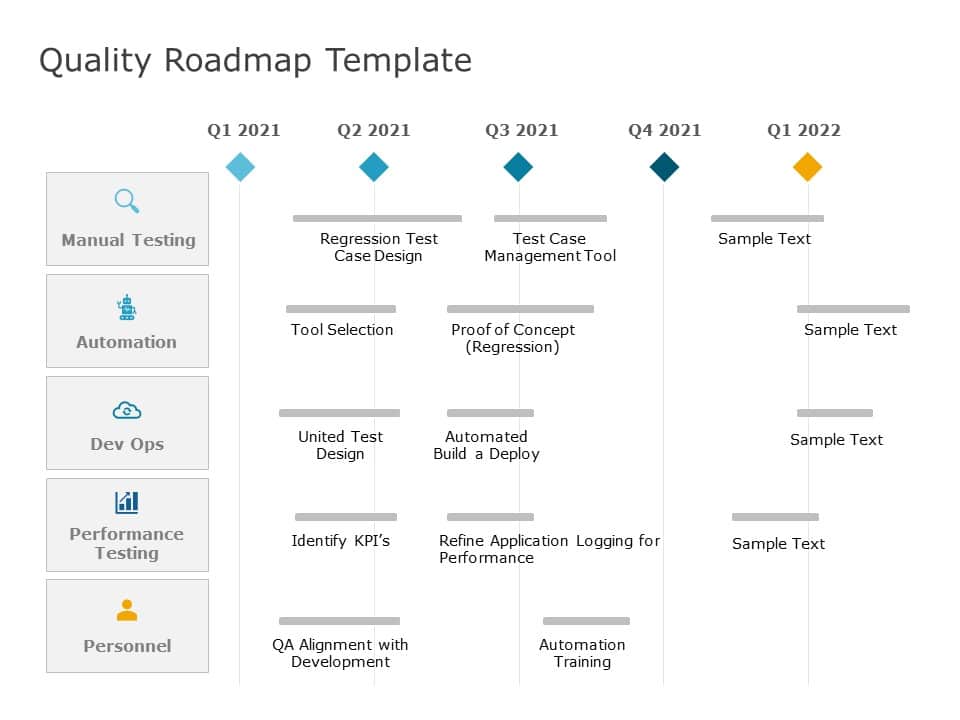 Quality Roadmap 02 Software Testing Templates SlideUpLift