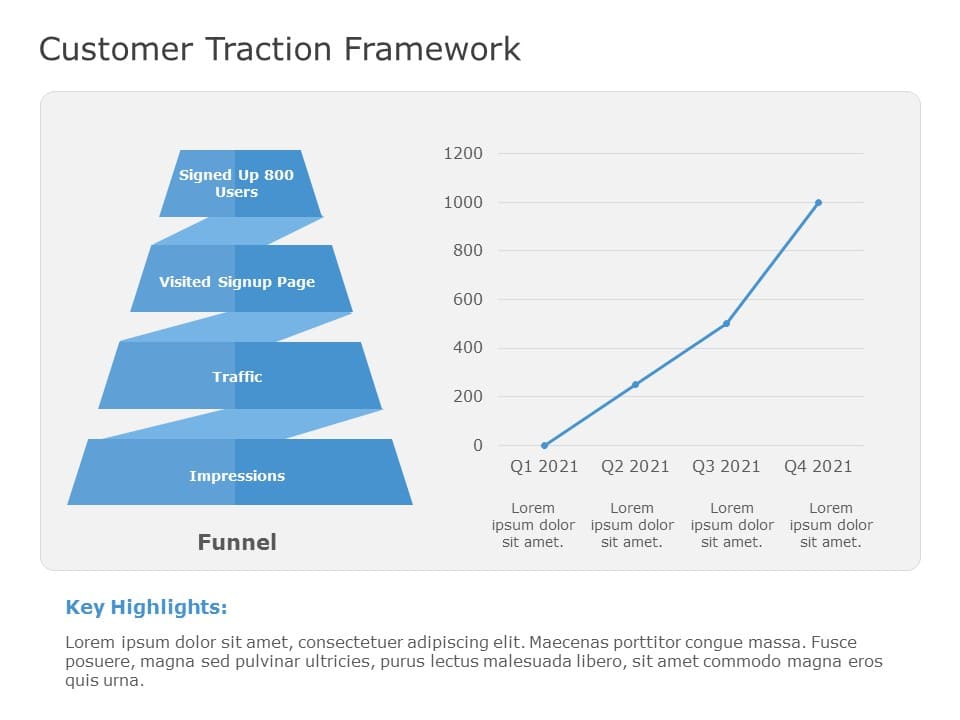 Customer Traction Framework PowerPoint Template