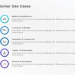 Customer Use Cases 02