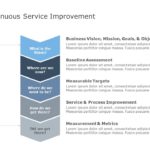Continuous Service Improvement 01