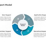 Application Support Model PowerPoint Template