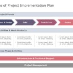 Project Deployment Plan PowerPoint Template & Google Slides Theme