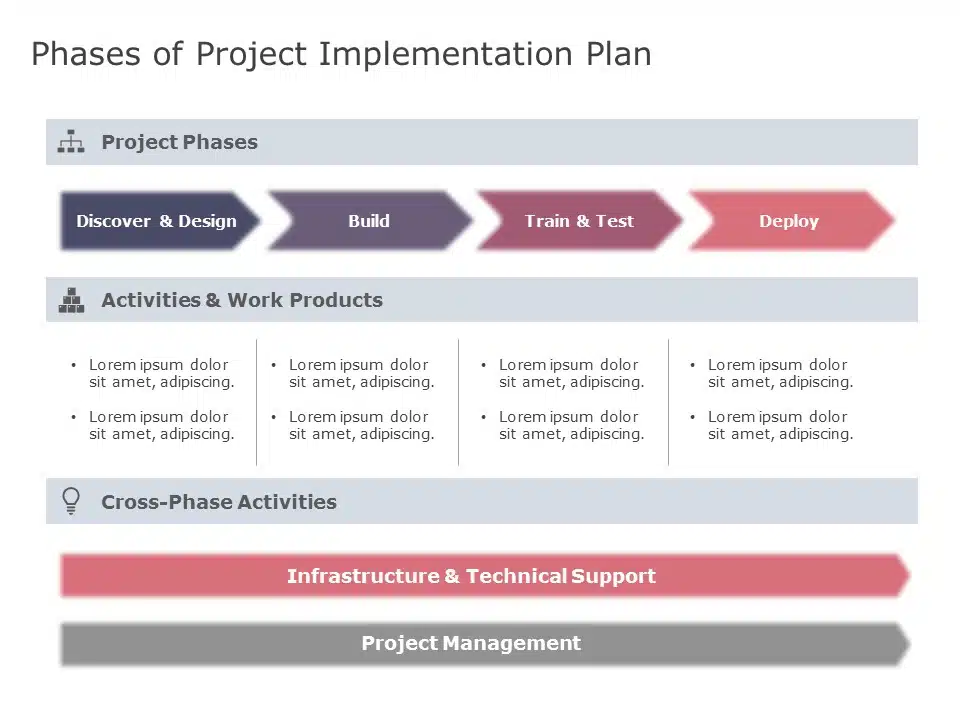 Implementation Plan Template Powerpoint 2499