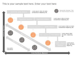 Project Deployment Plan | Project Deployment Templates | SlideUpLift