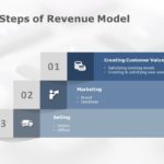Revenue Model 03 PowerPoint Template & Google Slides Theme