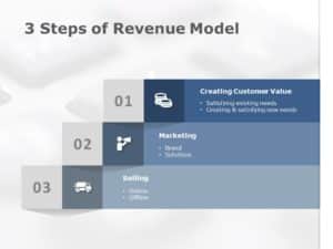 Business Revenue Model PowerPoint Template | SlideUpLift