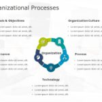 Organization Process PowerPoint Template