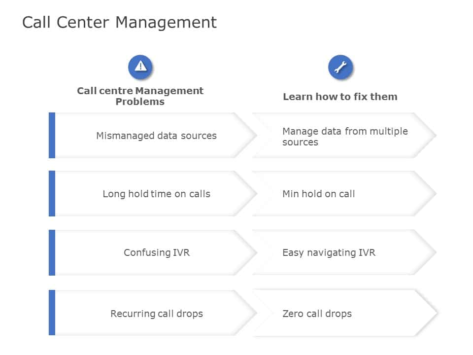 Call Center Management 01 PowerPoint Template