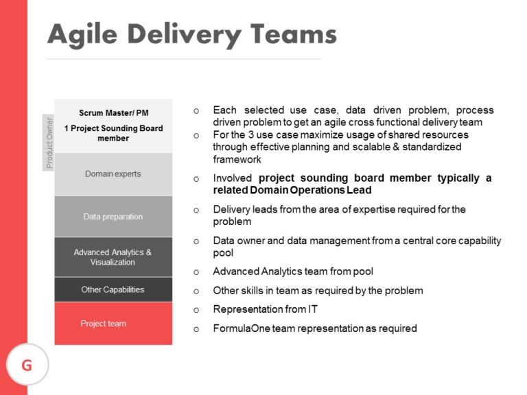 Agile Delivery Team PowerPoint Template