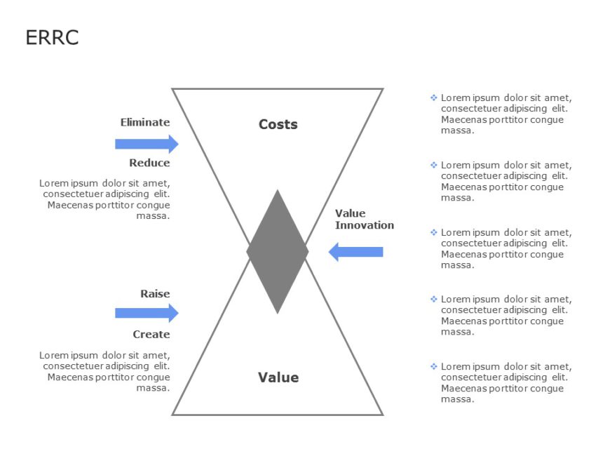 Errc Free Format Top ERRC PowerPoint Templates | ERRC PPT Slides and Designs ...