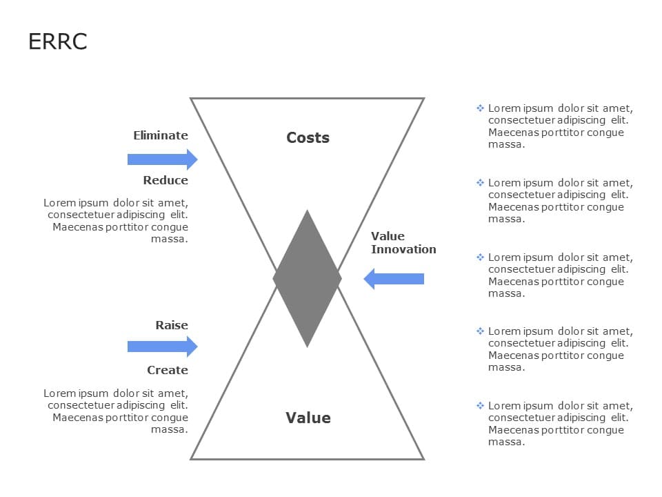 Value Innovation Model PowerPoint Template & Google Slides Theme