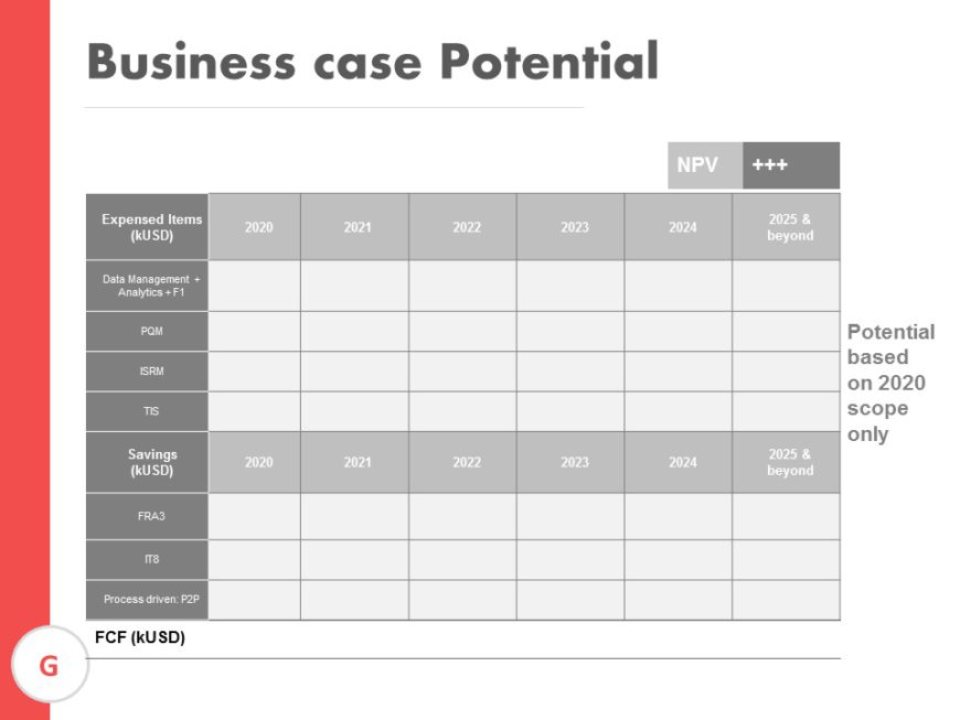 Business case Potential PowerPoint Template