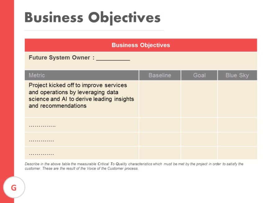 Business Objectives PowerPoint Template