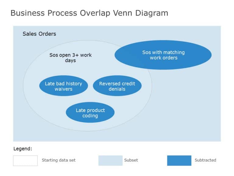 2 Way Venn Diagram | 2 Circle Venn Diagram Templates | SlideUpLift