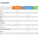 OKR Checklist
