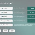 OKR System Steps