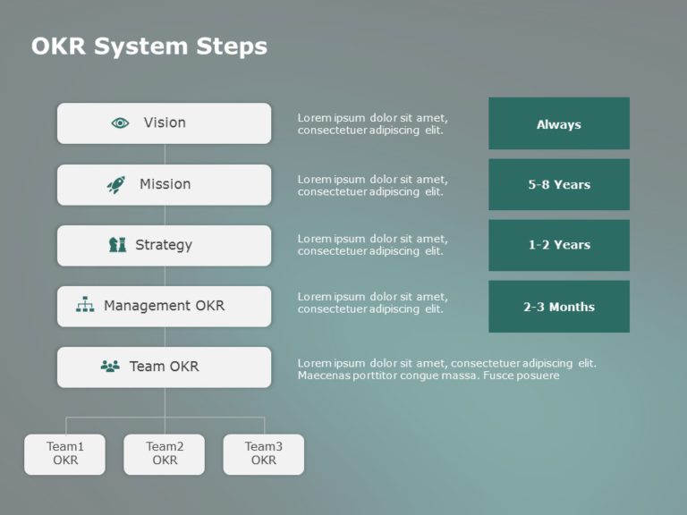 OKR System Steps PowerPoint Template & Google Slides Theme