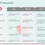 Google Heart Framework 01 PowerPoint Template