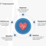 Google Heart Framework Product PowerPoint Template