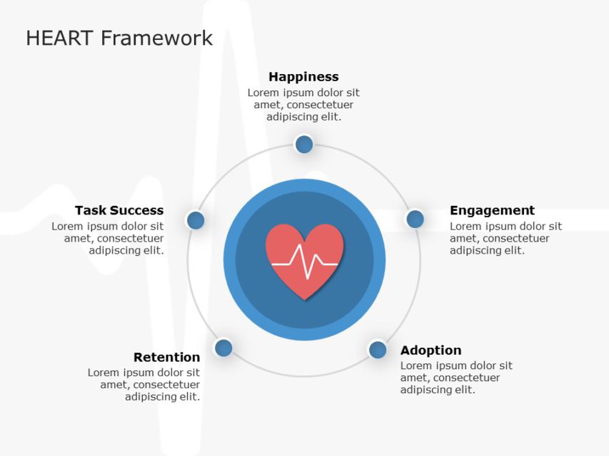 Google Heart Framework 02 PowerPoint Template | SlideUpLift