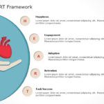 Google Heart Framework Product PowerPoint Template