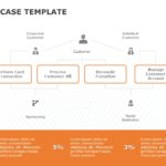 Use Case 02 PowerPoint Template