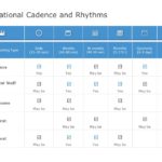 Operational Cadence 02 PowerPoint Template & Google Slides Theme
