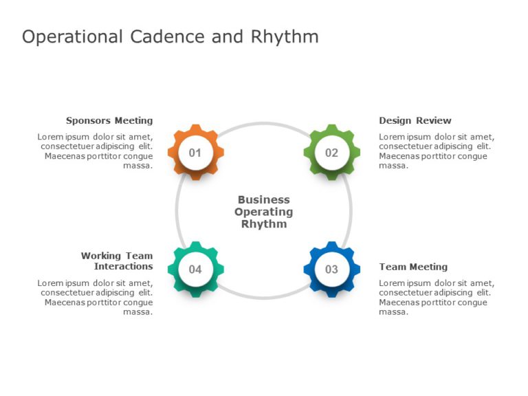 Operational Cadence 05 PowerPoint Template