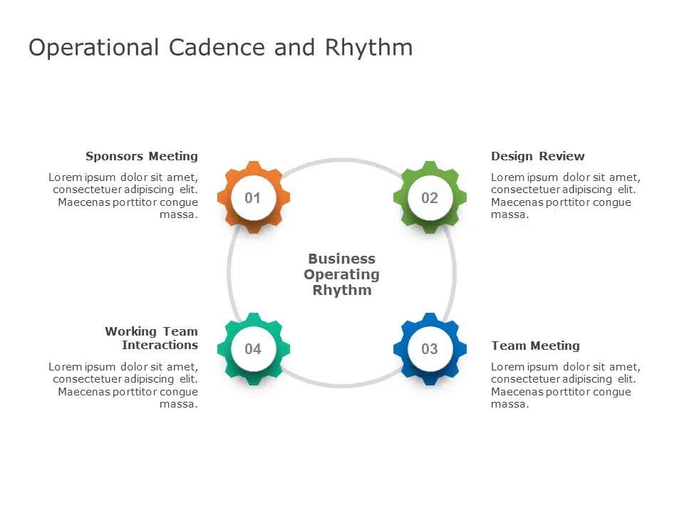 Operational Cadence 05 PowerPoint Template & Google Slides Theme