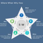 5 Ws Star PowerPoint Template & Google Slides Theme