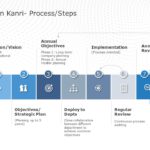 Product RoadMap 13 PowerPoint Template