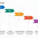 Project Waterfall Model PowerPoint Template