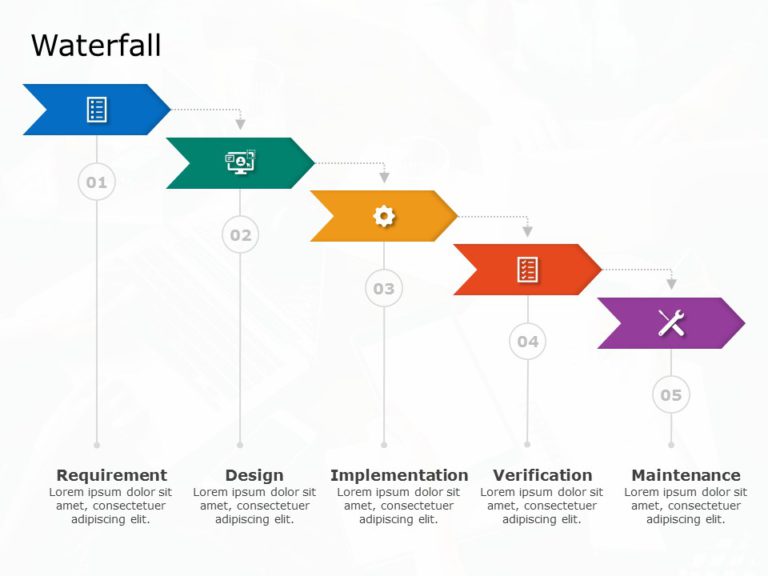 Iterative Waterfall Model PowerPoint Template
