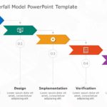 Iterative Waterfall Model PowerPoint Template & Google Slides Theme