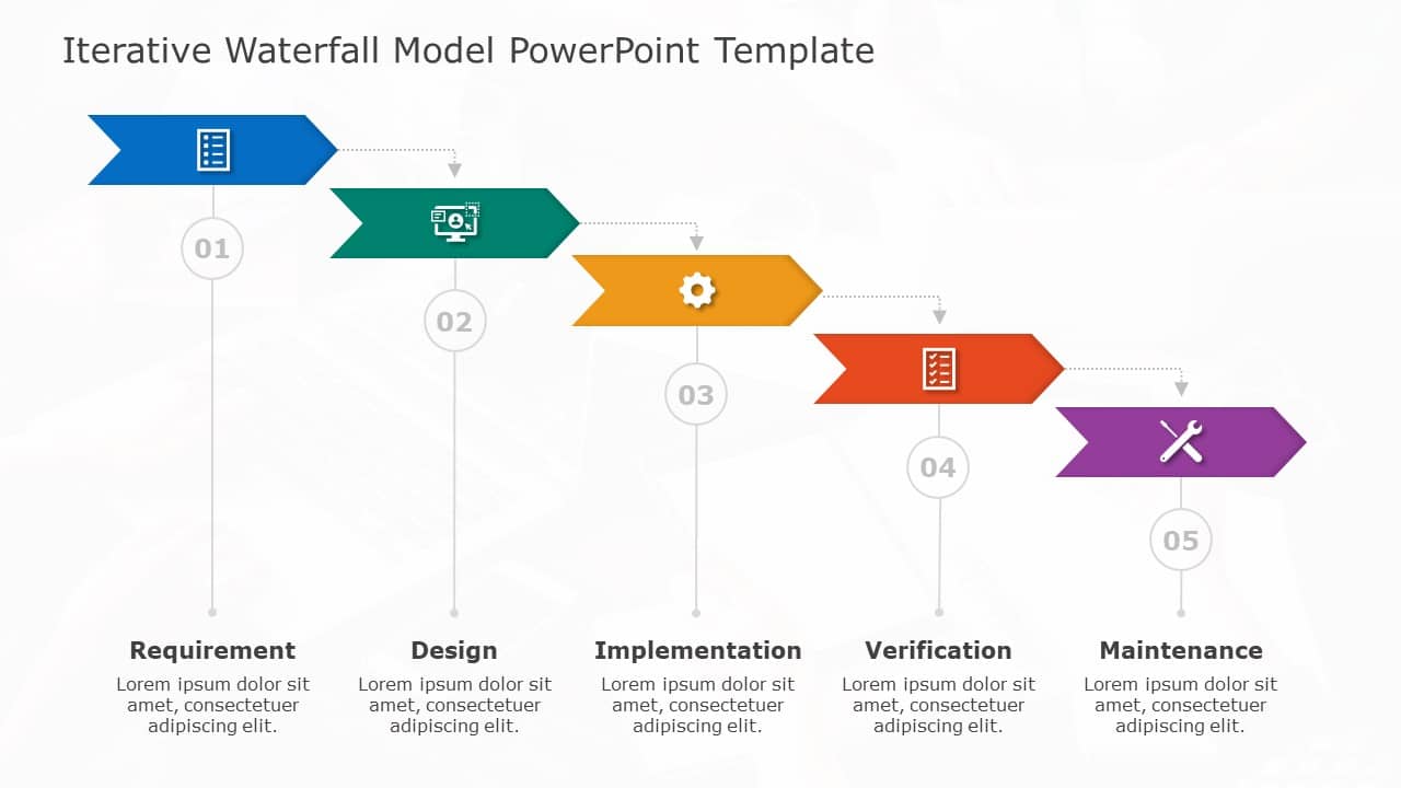 Iterative Waterfall Model PowerPoint Template & Google Slides Theme