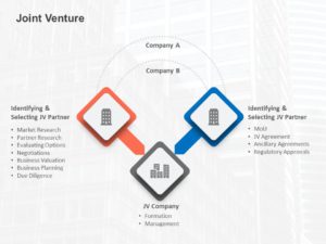 Joint Venture 01 PowerPoint Template | SlideUpLift