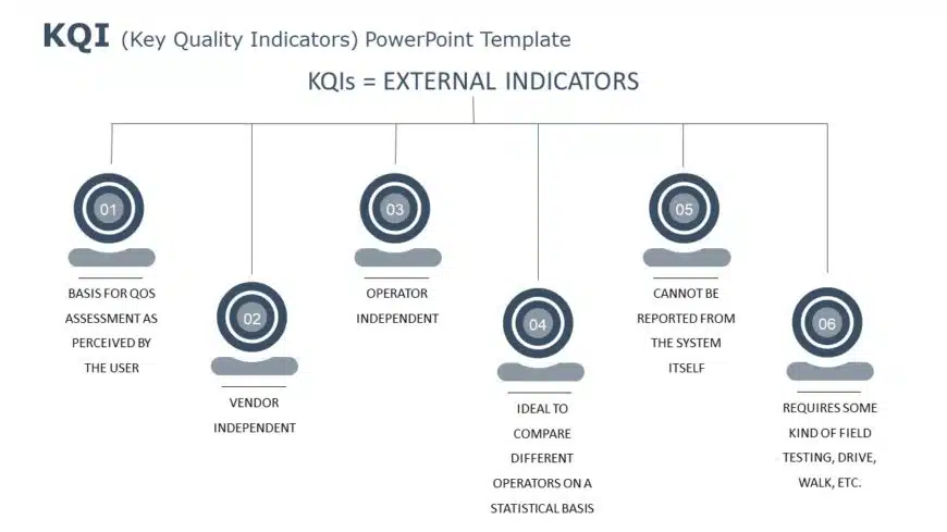 KQI 02 PowerPoint Template