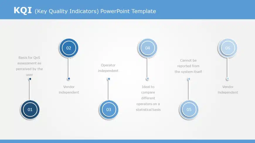 KQI 06 PowerPoint Template