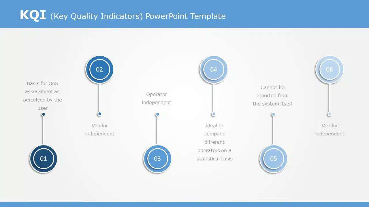 KQI 06 PowerPoint Template & Google Slides Theme