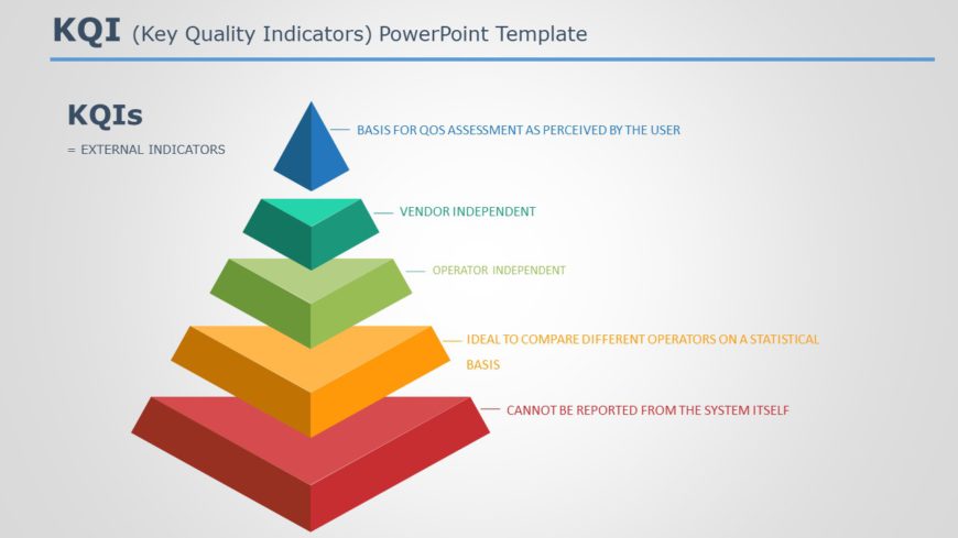 KQI 08 PowerPoint Template