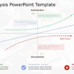 Kano Analysis PowerPoint Template & Google Slides Theme